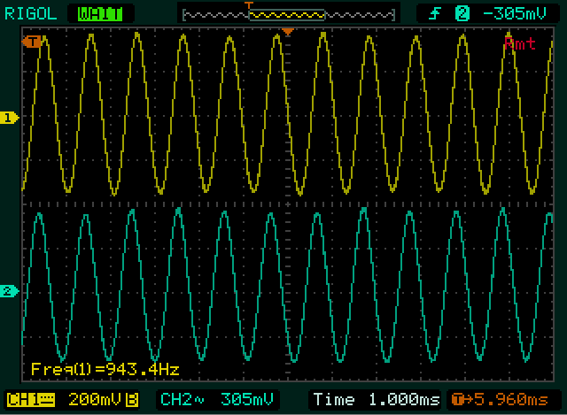 Sinewave